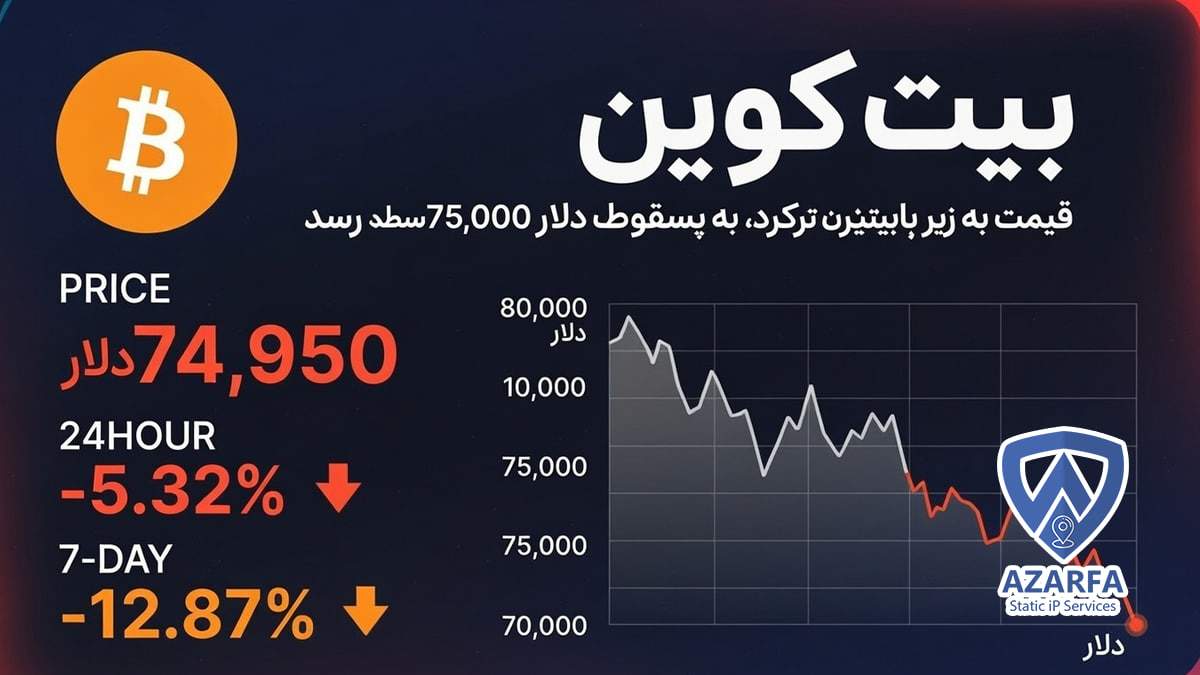 سقوط قیمت بیت کوین به 75هزار دلار