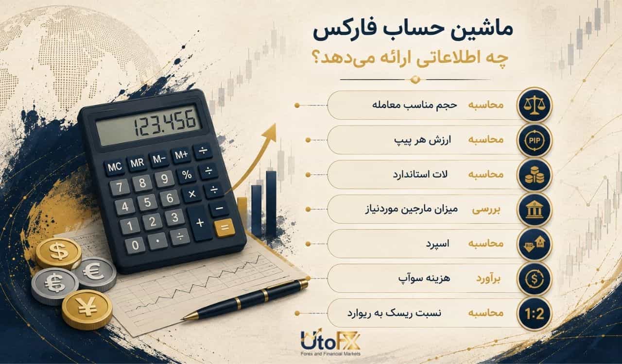 ماشین حساب فارکس چه اطلاعاتی ارائه میدهد؟