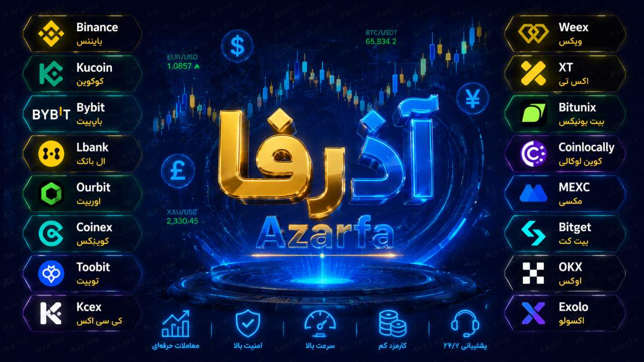 صرافی های خارجی رمزارزها