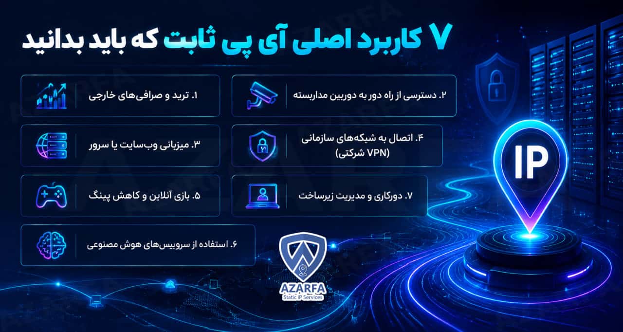 ۷ کاربرد اصلی آی پی ثابت که باید بدانید