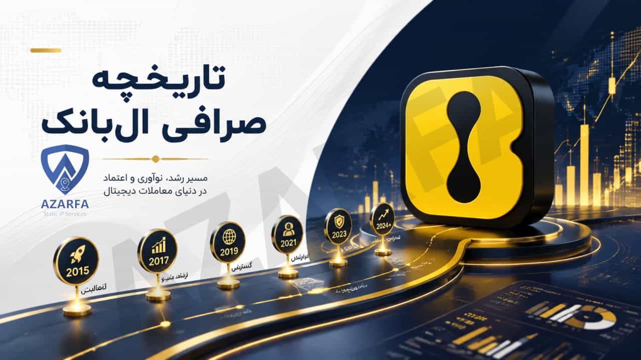 تاریخچه صرافی البانک